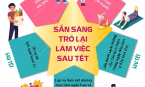 Sẵn sàng trở lại làm việc sau Tết