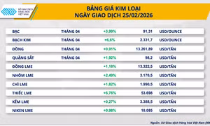 Giá bạc trong nước tăng nóng trước ngày vía Thần Tài