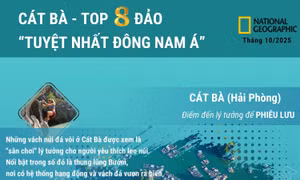 Cát Bà lọt Top 8 đảo tuyệt nhất Đông Nam Á