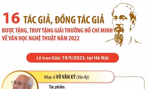 16 tác giả, đồng tác giả được tặng, truy tặng Giải thưởng Hồ Chí Minh về VHNT năm 2022