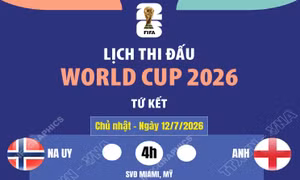 Lịch thi đấu World Cup 2026 ngày 12/7