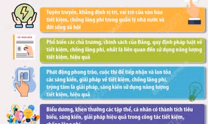 Triển khai hoạt động hưởng ứng Ngày toàn dân tiết kiệm, chống lãng phí 31/5/2026