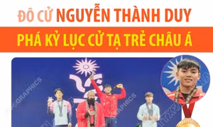 Nguyễn Thành Duy phá kỷ lục cử tạ trẻ châu Á