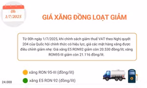 Giá xăng đồng loạt giảm gần 400 đồng/lít