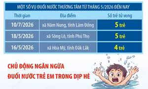 Một số vụ đuối nước thương tâm từ tháng 5/2026 đến nay