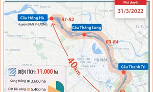 Hà Nội phê duyệt Quy hoạch phân khu đô thị sông Hồng đi qua 13 quận, huyện