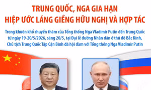 Trung Quốc, Nga gia hạn Hiệp ước Láng giềng hữu nghị và hợp tác