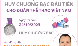 Đô cử Đặng Thị Linh Phượng giành HCB tại Asian Para Games 4