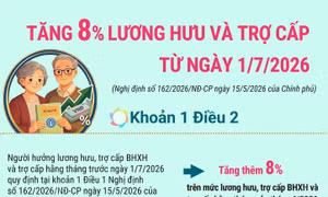 Tăng 8% lương hưu và trợ cấp từ ngày 1/7/2026