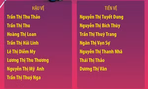 Danh sách 20 cầu thủ đội tuyển bóng đá nữ Việt Nam tham dự SEA Games 32