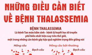 Những điều cần biết về bệnh Thalassemia
