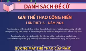 Danh sách đề cử Giải Thể thao Cống hiến năm 2024