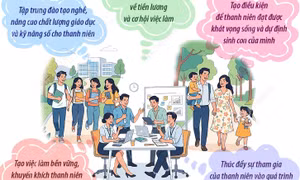 'Chung tay hiện thực hóa khát vọng của thanh niên cho một tương lai tươi sáng'