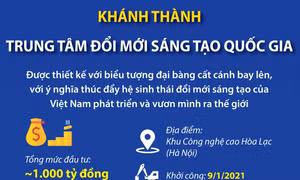 Khánh thành Trung tâm Đổi mới sáng tạo Quốc gia