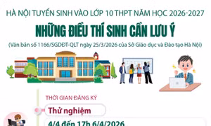Hà Nội tuyển sinh vào lớp 10 THPT: Những điều thí sinh cần lưu ý
