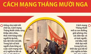 Chủ tịch Hồ Chí Minh nói về Cách mạng Tháng Mười Nga