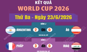 Kết quả thi đấu World Cup 2026 ngày 23/6