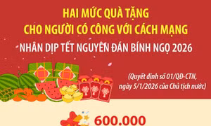 Hai mức quà tặng cho người có công với cách mạng nhân dịp Tết Nguyên đán Bính Ngọ 2026
