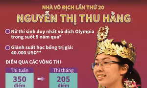 Nhà vô địch Đường lên đỉnh Olympia lần thứ 20 Nguyễn Thị Thu Hằng