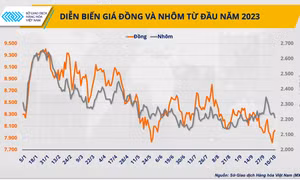 Đồng và nhôm có thể là chìa khoá cho phát triển công nghiệp bán dẫn?