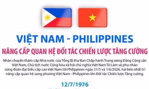 Việt Nam - Philippines nâng cấp quan hệ Đối tác Chiến lược Tăng cường