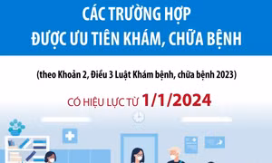 Các trường hợp được ưu tiên khám, chữa bệnh 