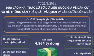 Từ 25/2, đưa vào khai thác Cơ sở dữ liệu quốc gia về dân cư và Hệ thống sản xuất, cấp và quản lý căn cước công dân