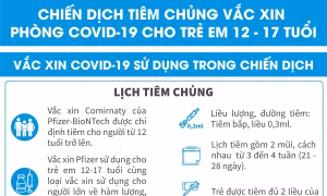 Vaccine COVID-19 sử dụng trong chiến dịch tiêm chủng cho trẻ em 12-17 tuổi