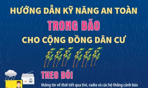 Hướng dẫn kỹ năng an toàn TRONG bão cho cộng đồng dân cư