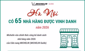 Hà Nội có 65 nhà hàng được Michelin vinh danh
