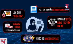 Nhận diện và phòng chống lừa đảo trực tuyến