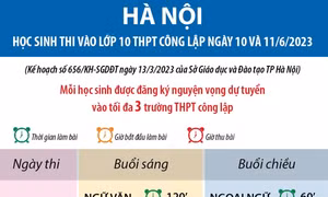 Hà Nội: Học sinh thi vào lớp 10 THPT công lập ngày 10 - 11/6/2023