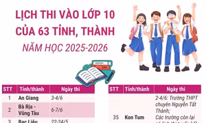 Lịch thi vào lớp 10 của 63 tỉnh, thành phố năm học 2025-2026