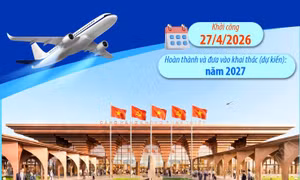 Thông tin về Cảng hàng không dân dụng Phan Thiết vừa khởi công