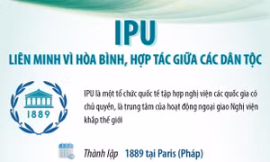 IPU: Liên minh vì hòa bình, hợp tác giữa các dân tộc