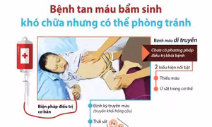 Phòng, chống bệnh Thalassemia ở vùng đồng bào dân tộc thiểu số, miền núi