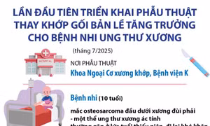 Lần đầu tiên triển khai phẫu thuật thay khớp gối bản lề tăng trưởng cho bệnh nhi ung thư xương