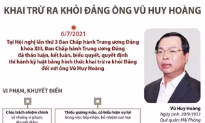 Khai trừ ông Vũ Huy Hoàng ra khỏi Đảng