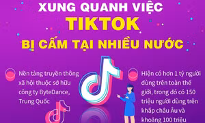 Xung quanh việc TikTok bị cấm tại nhiều nước