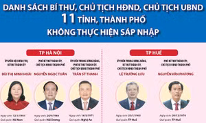 Danh sách Bí thư, Chủ tịch HĐND, Chủ tịch UBND 34 tỉnh, thành phố