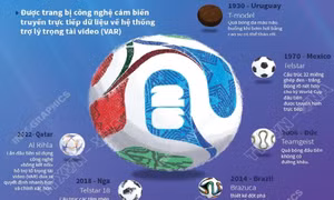 Quả bóng World Cup 2026