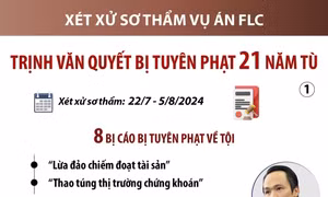 Xét xử vụ FLC: Trịnh Văn Quyết bị tuyên phạt 21 năm tù