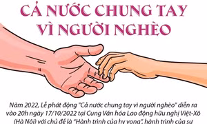 Cả nước chung tay vì người nghèo