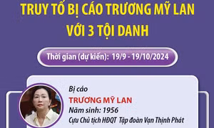 Xét xử vụ án Vạn Thịnh Phát giai đoạn 2: Truy tố bị cáo Trương Mỹ Lan với 3 tội danh