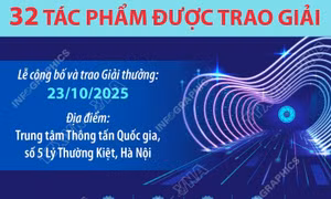 32 tác phẩm được trao Giải thưởng 'Công nghệ từ trái tim - Technology with heart' lần thứ 2