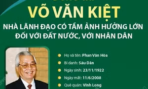 Đồng chí Võ Văn Kiệt: Nhà lãnh đạo có tầm ảnh hưởng lớn đối với đất nước, với nhân dân