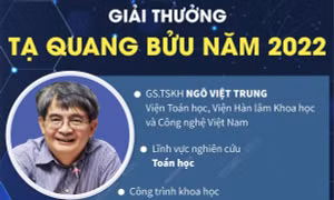 Lễ kỷ niệm Ngày Khoa học và Công nghệ Việt Nam và trao Giải thưởng Tạ Quang Bửu 