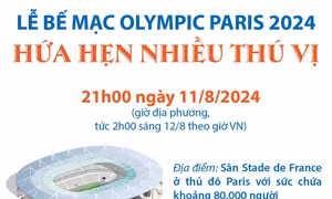 Lễ bế mạc Olympic Paris 2024 hứa hẹn nhiều thú vị