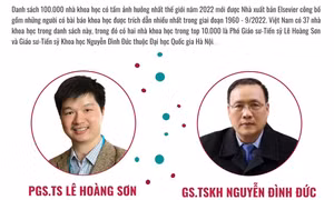 Việt Nam có 2 trong top 10.000 nhà khoa học hàng đầu thế giới