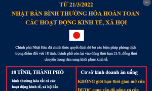 Từ 21/3/2022, Nhật Bản bình thường hóa hoàn toàn các hoạt động kinh tế, xã hội